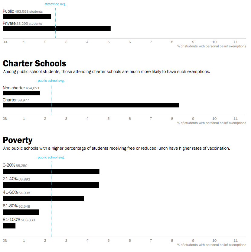 7 Signs Your Childs School Has Unvaccinated Students | Danilnews