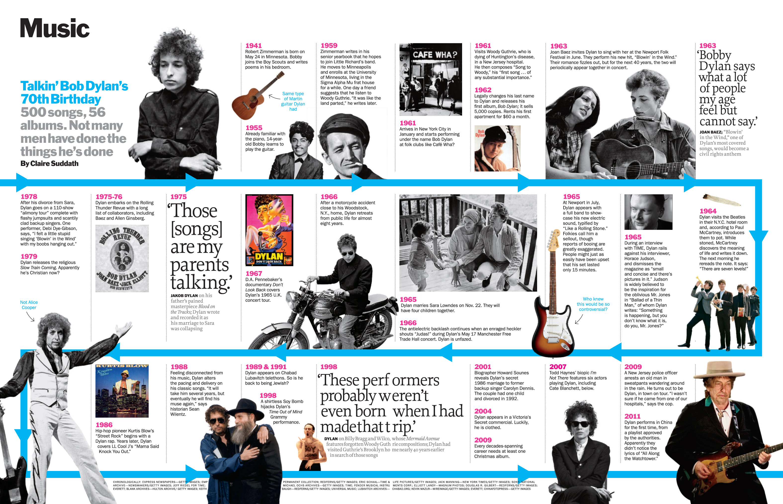 Talkin' Bob Dylan's 70th Birthday - TIME