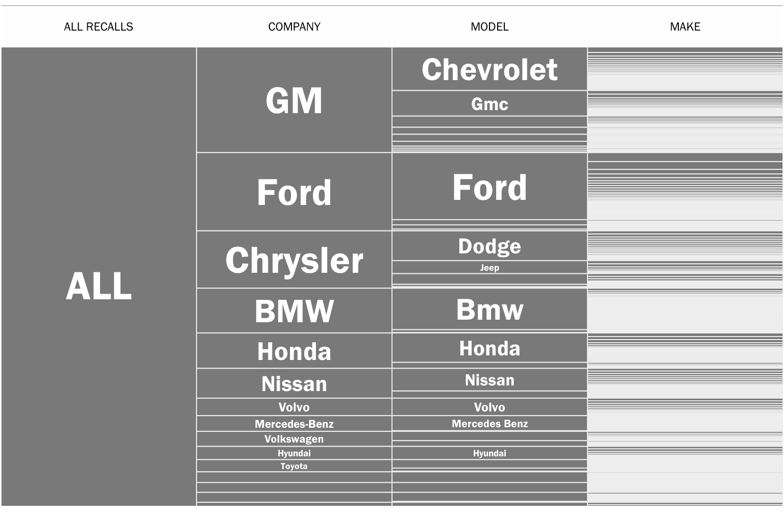 List of ford factories #2